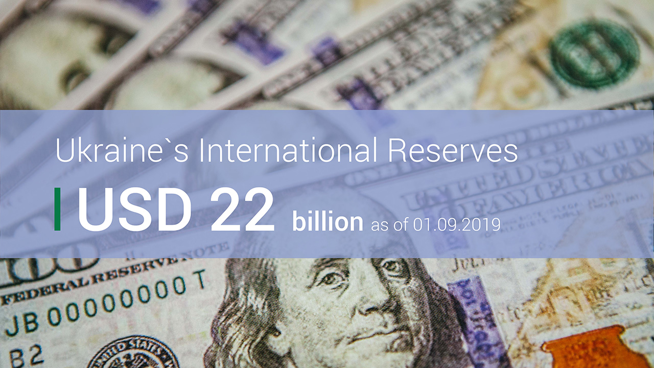 Ukraine’s International Reserves Increased by USD 0.2 Billion in August